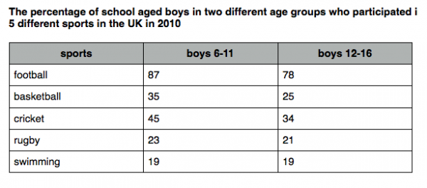 Are kind of age