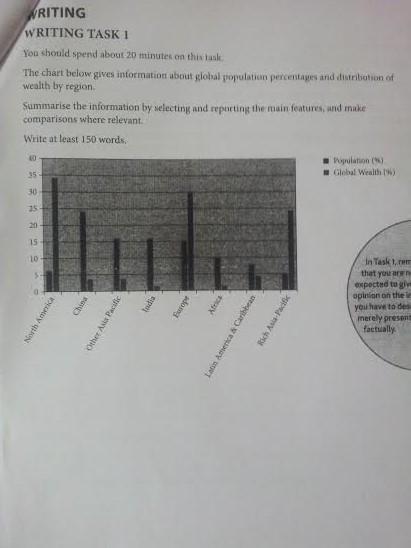 The chart below gives the information about global population ...