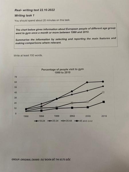 The chart below gives information about European people of different ...