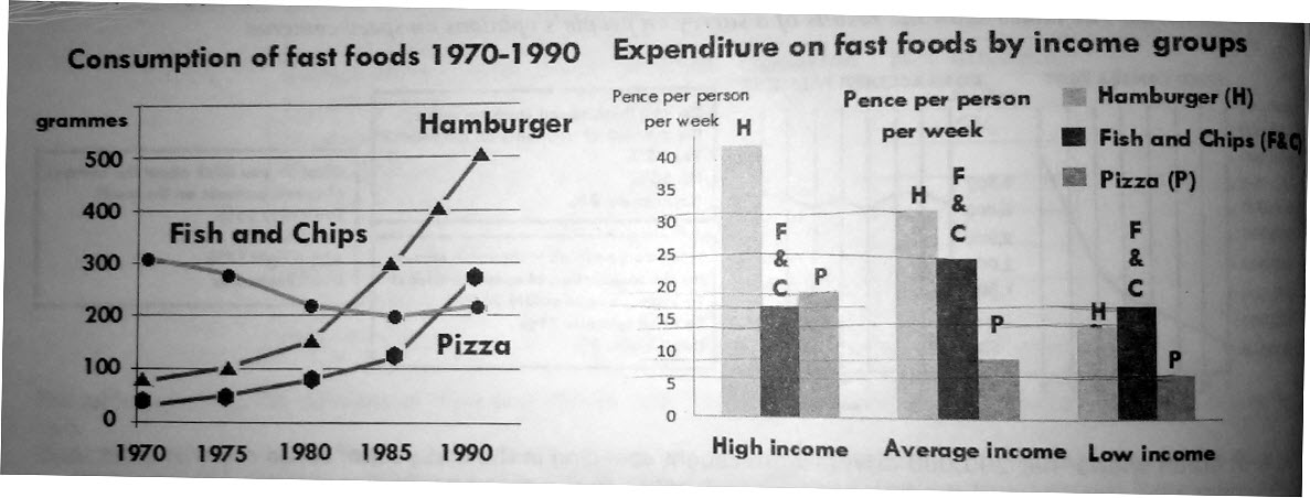 increasing consumption of fast food The influence of market deregulation on fast food consumption and body mass each 1-unit increase in fast food consumption was associated with an increase of 0. increasing consumption of fast food The influence of market deregulation on fast food consumption and body mass each 1-unit increase in fast food consumption was associated with an increase of 0.